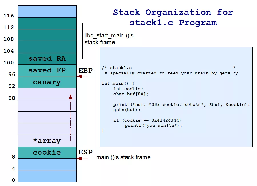 stack1-callstack.png.webp