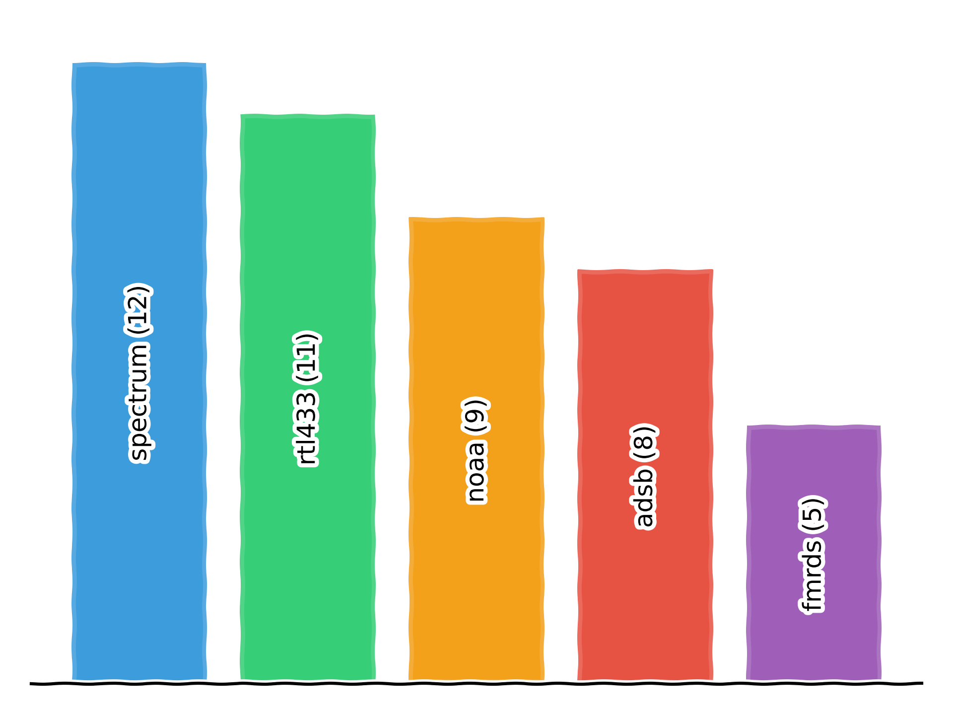 Task Comparison Files